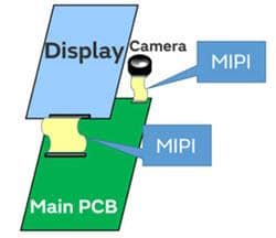 Murata Rauschunterdrückung für MIPI-C-PHY